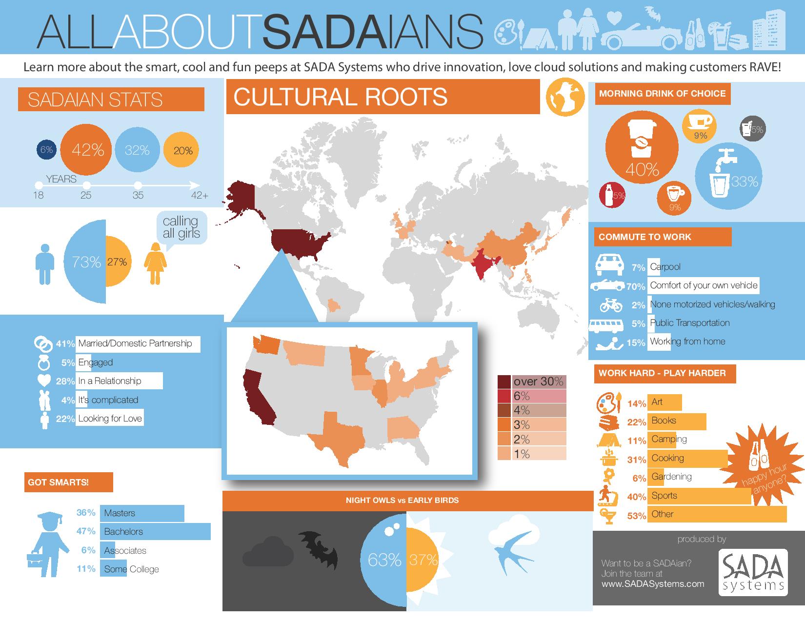 HR-Infographic-Final-page-001